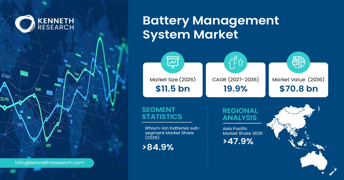 Battery Management System Market Size